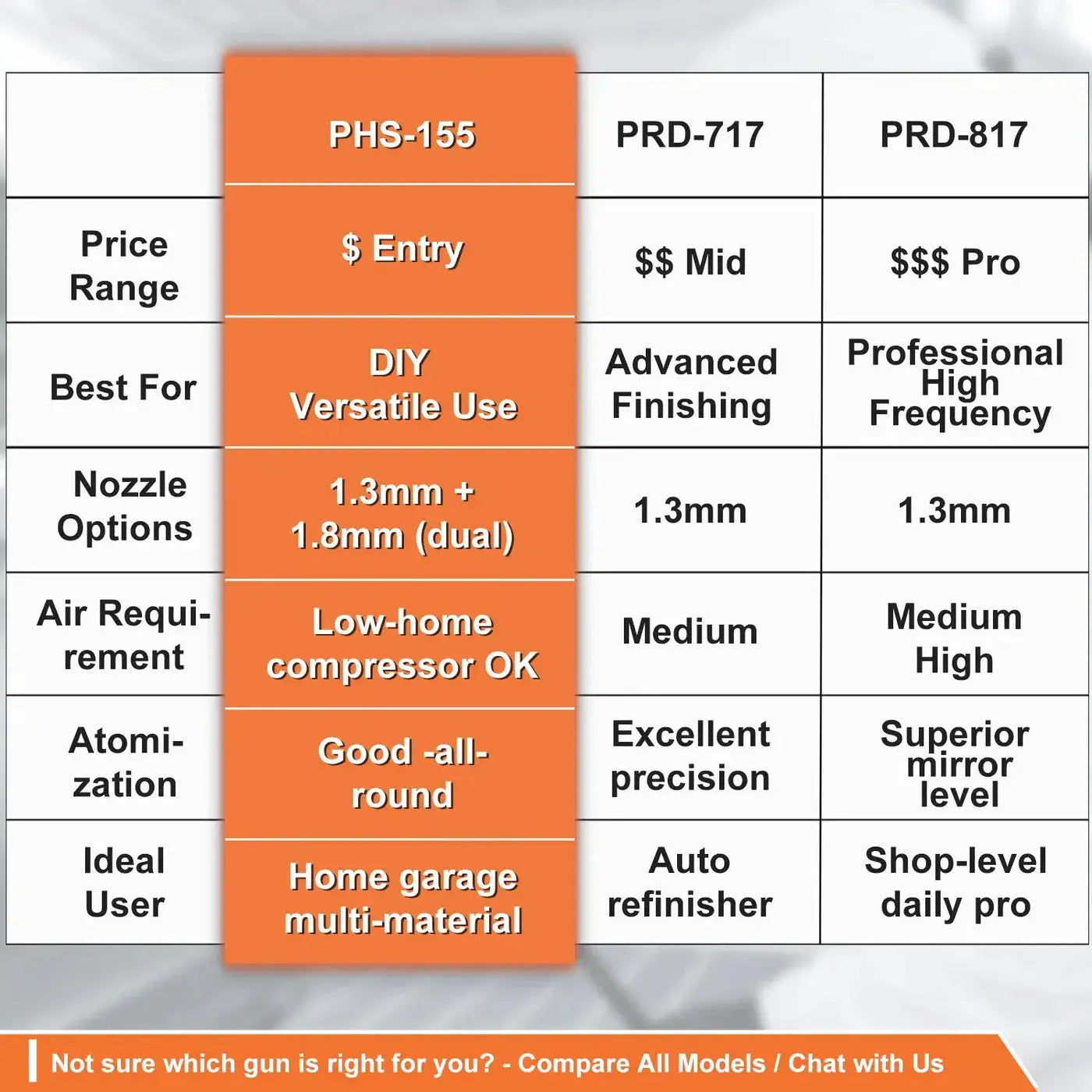 PHS-155 MP Spray Gun Porphis
