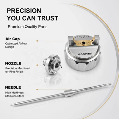 PRD-815 - Nozzle, Needle & Air Cap Kits