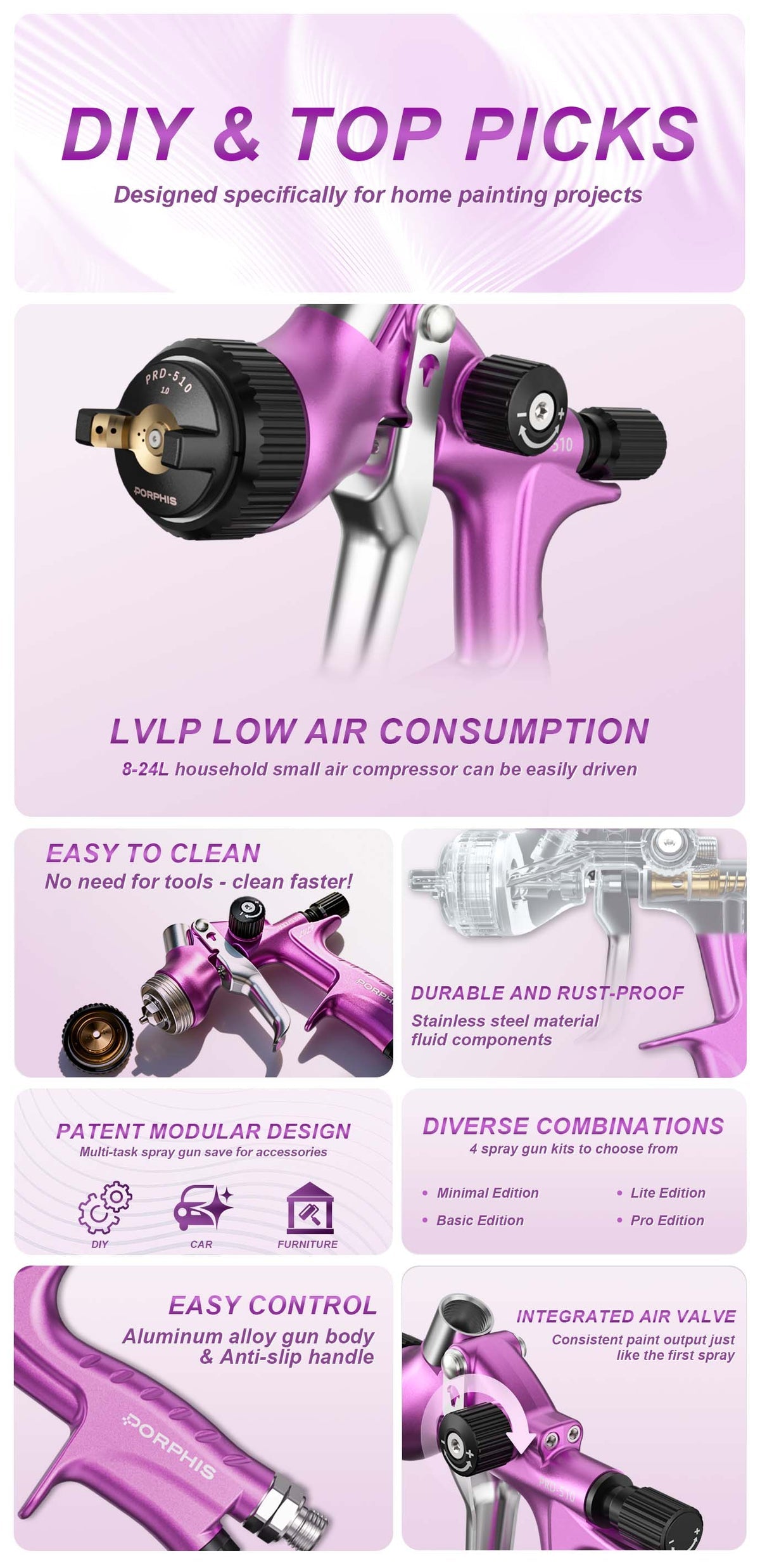 PRE-ORDER - Porphis PRD-510 LVLP Spray Gun -Small Compressor Friendly